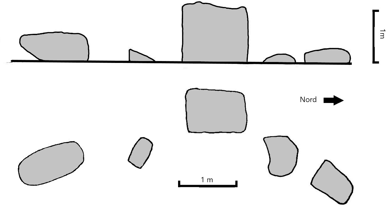 Plan des menhirs de Kerbigeot